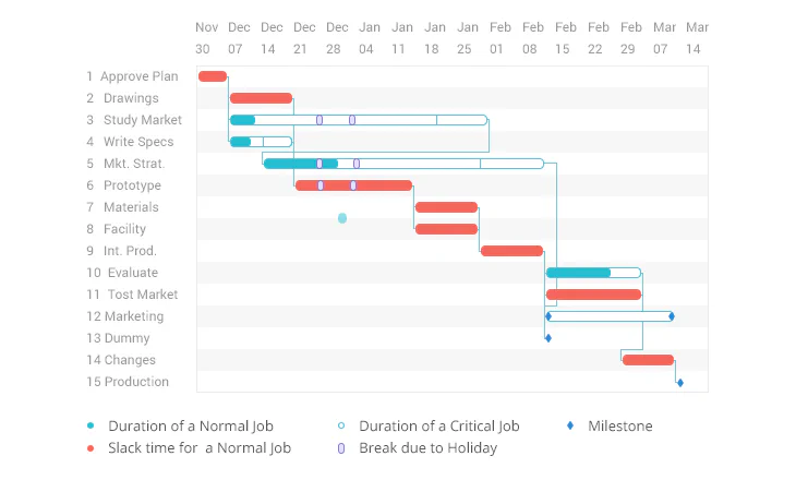 5 Tips to Speed Up Your Software Development
